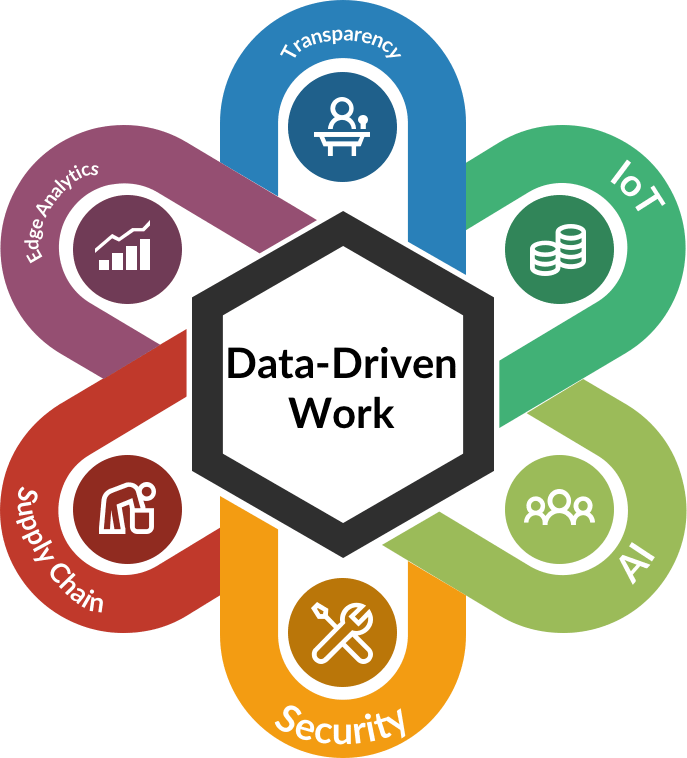 To be driven by. Data driven. data driven подход. data driven пиктограмма. data driven management.